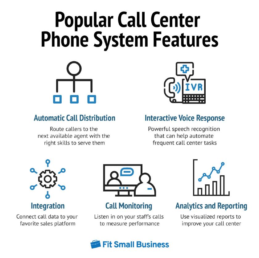 call center acd systems