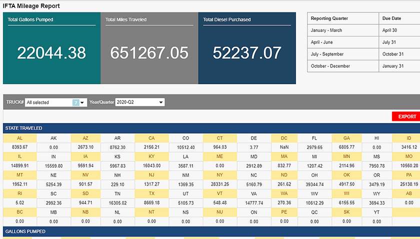Axis TMS IFTA add-on.