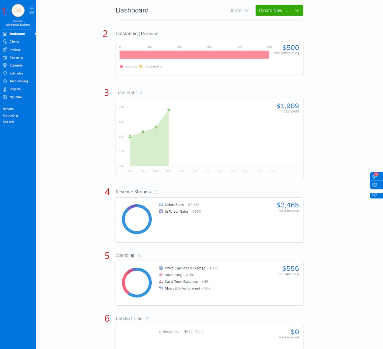 Image of FreshBooks dashboard that shows outstanding revenue, total profit, revenue streams, spending, and unbilled time.