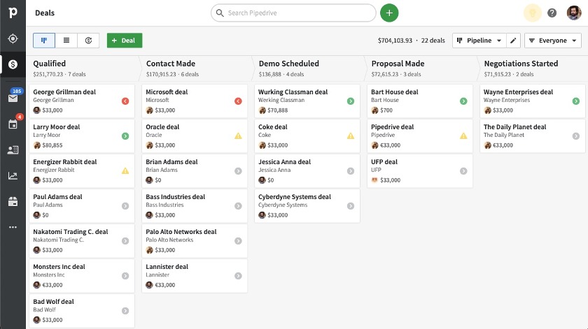 Pipedrive deals pipeline stages