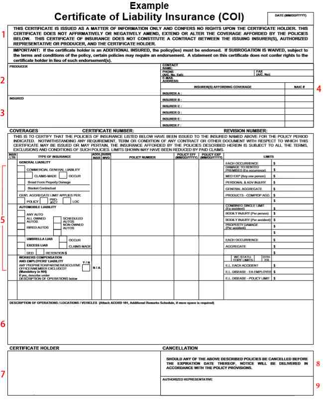 Certificate Of Liability Insurance What It Is How To Request One