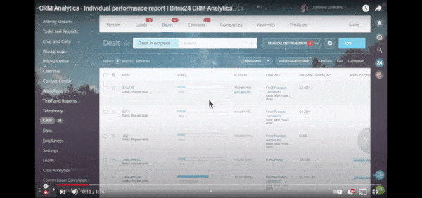 Bitrix24 CRM Analytics Individual Performance Report