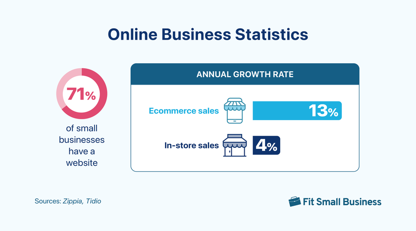 online business statistics infographic