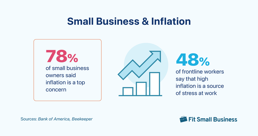 Small Business and inflation infographic