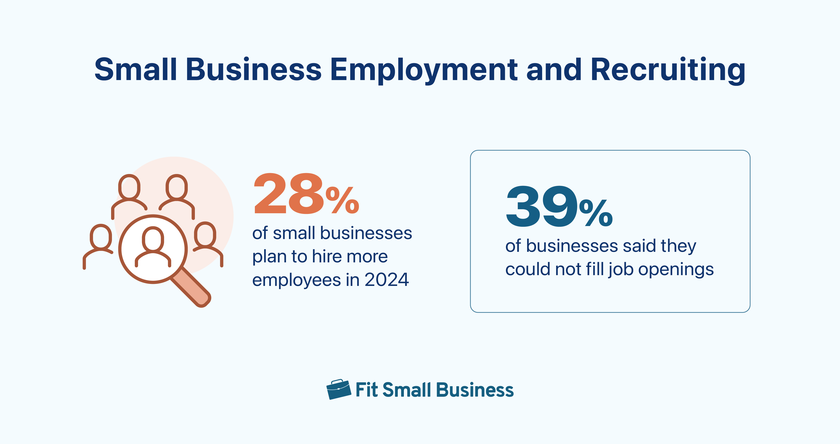 small business employment and recruiting infographic