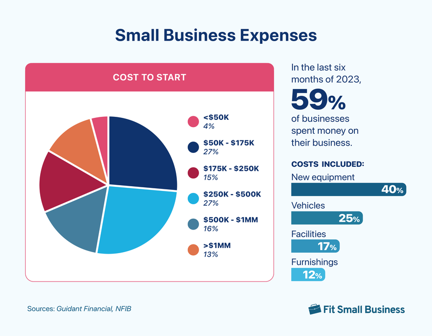 Small business expenses infographic