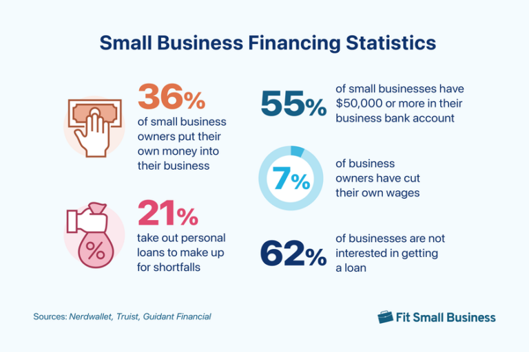 50 Small Business Statistics For 2024