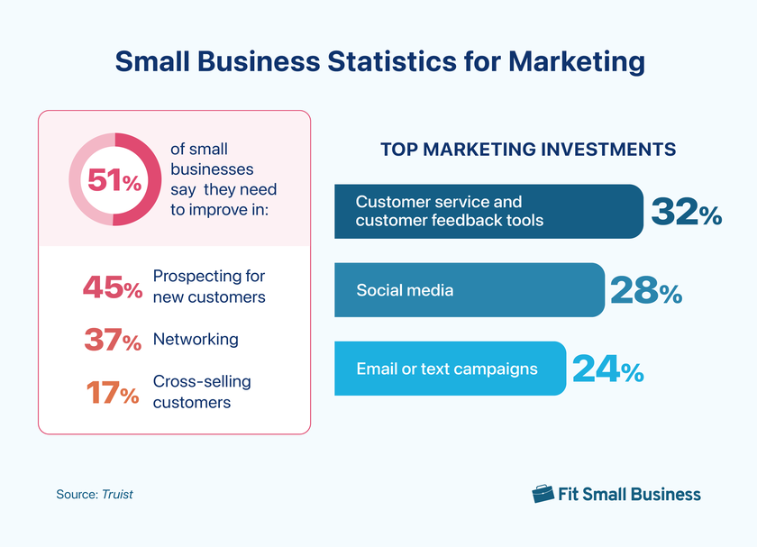 small business statistics for marketing infographic