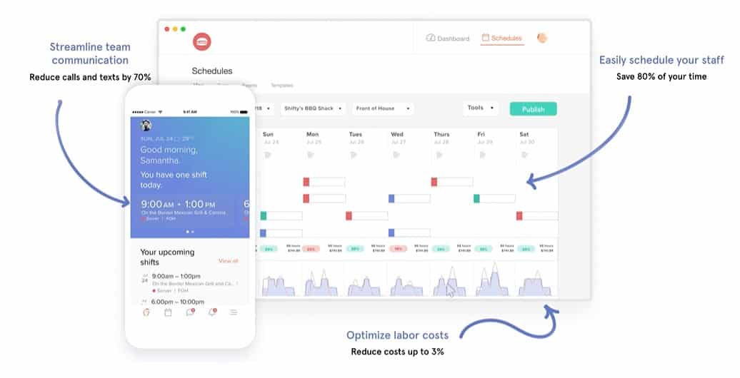 retail employee scheduling software