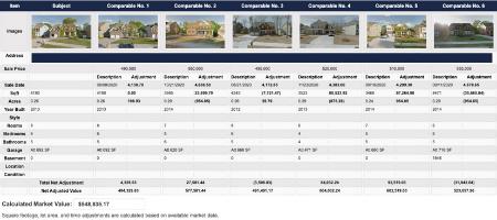GeoData Plus Comparative Market Analysis