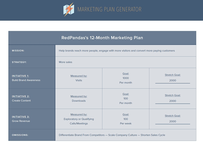 HubSpot CRM Marketing Plan Generator Example