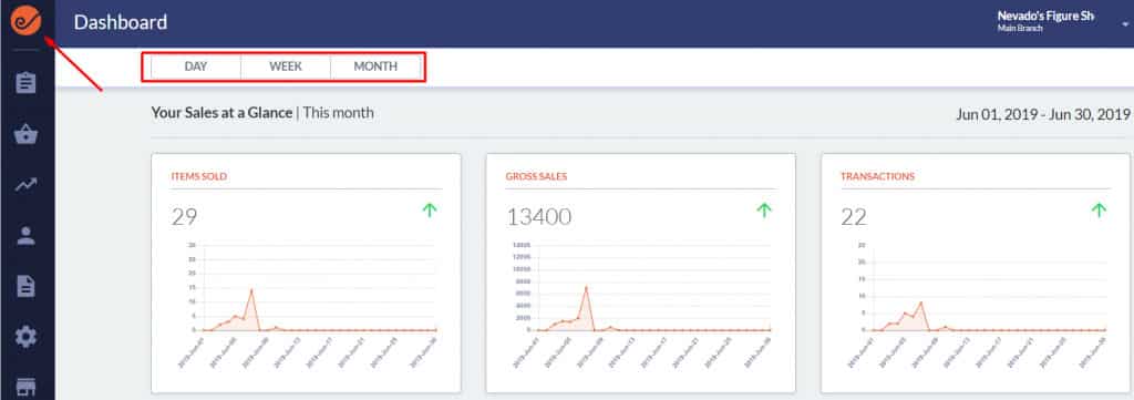 Screenshot of Imonggo Reports dashboard