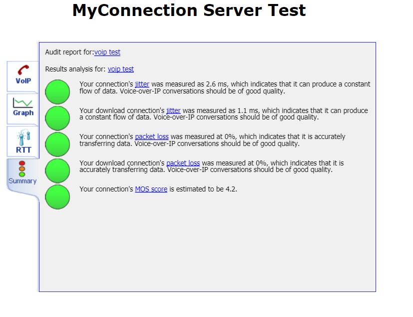 MyConnection Server Test audit report