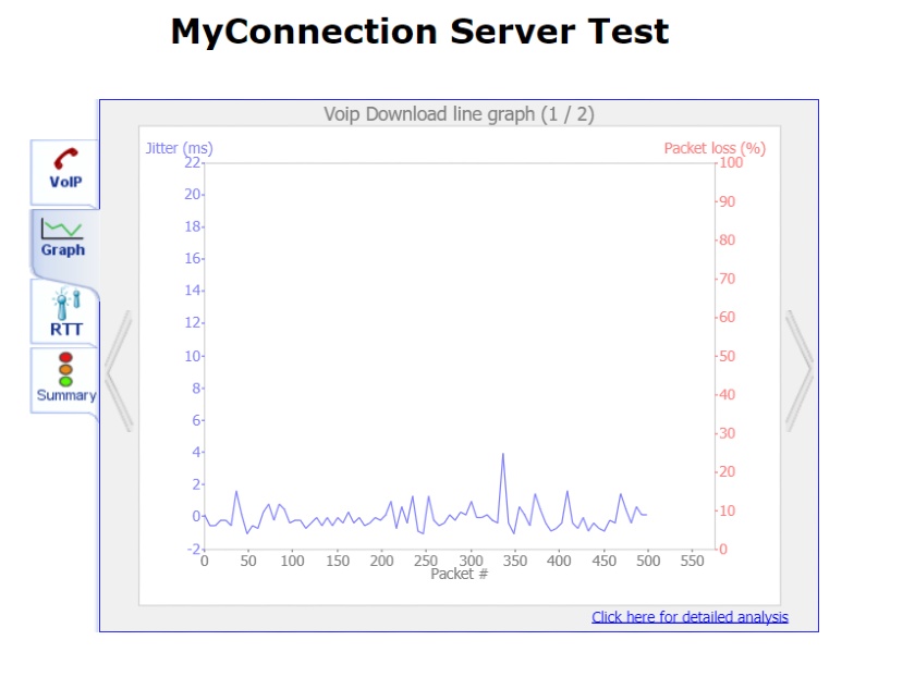 MyConnection Server Test line graph