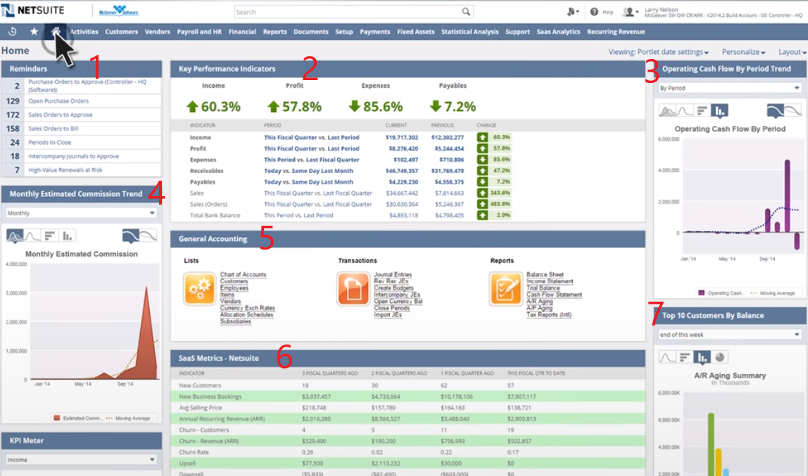 View of NetSuite dashboard.