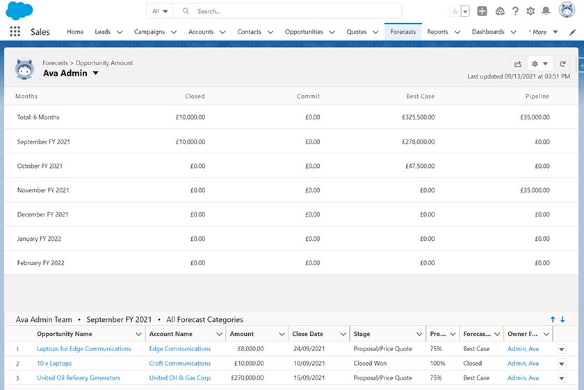 Salesforce admin opportunity forecasts dashboard.