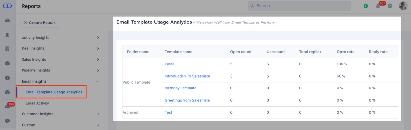 Salesmate email template usage analytics
