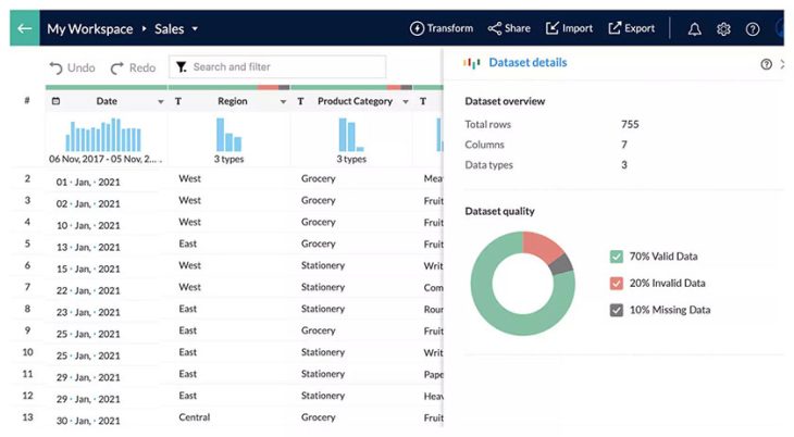 The 6 Best Sales Forecasting Software for 2022
