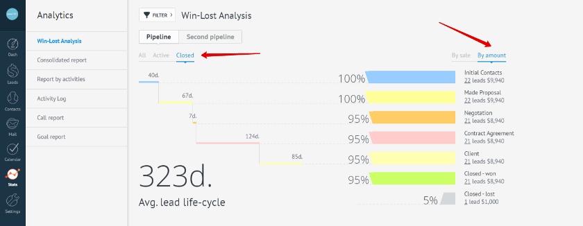 amoCRM win-loss analysis report