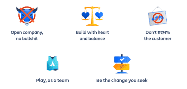 Screenshot of Atlassian Core Values Graphic