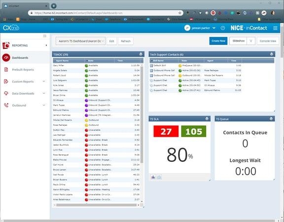NICE inContact CXone Dashboard