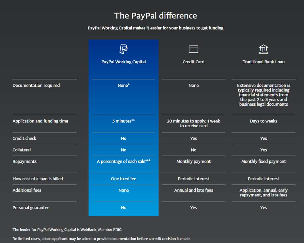 What Is The Difference Between Paypal And Square