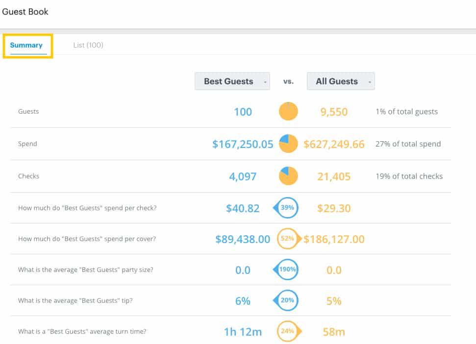 Screenshotof Upserve Guest Book Dashboard