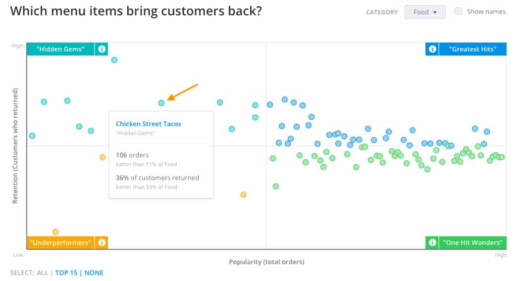 Screenshot of Upserve Menu Insights