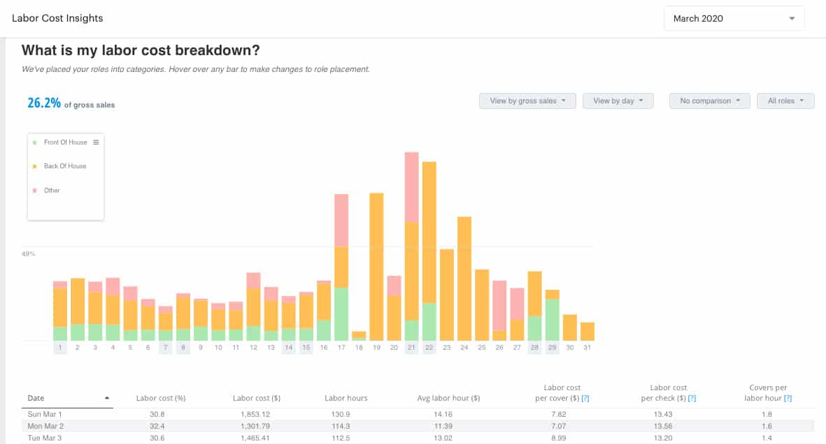 Screenshot of Upserve reports synthesize data
