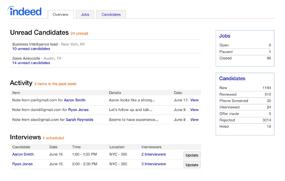 Indeed Overview tab showing Unread Candidates, Activity and Candidates.