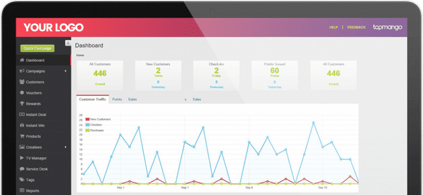 Screenshot of TapMango High-Level Reporting and Shopper Insights