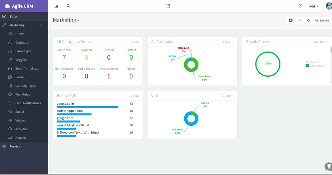 Screenshot of Agile CRM marketing dashboard