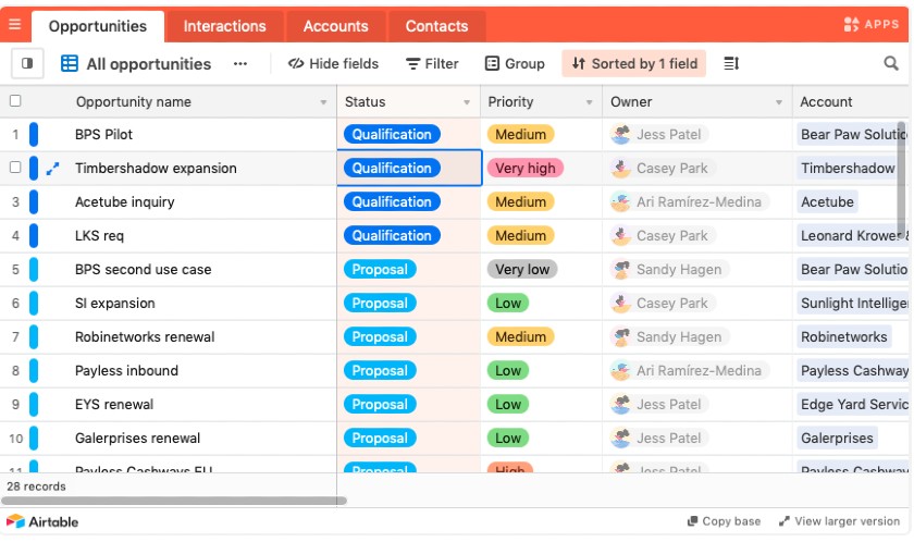 Airtable Pre-made CRM Opportunities Dashboard