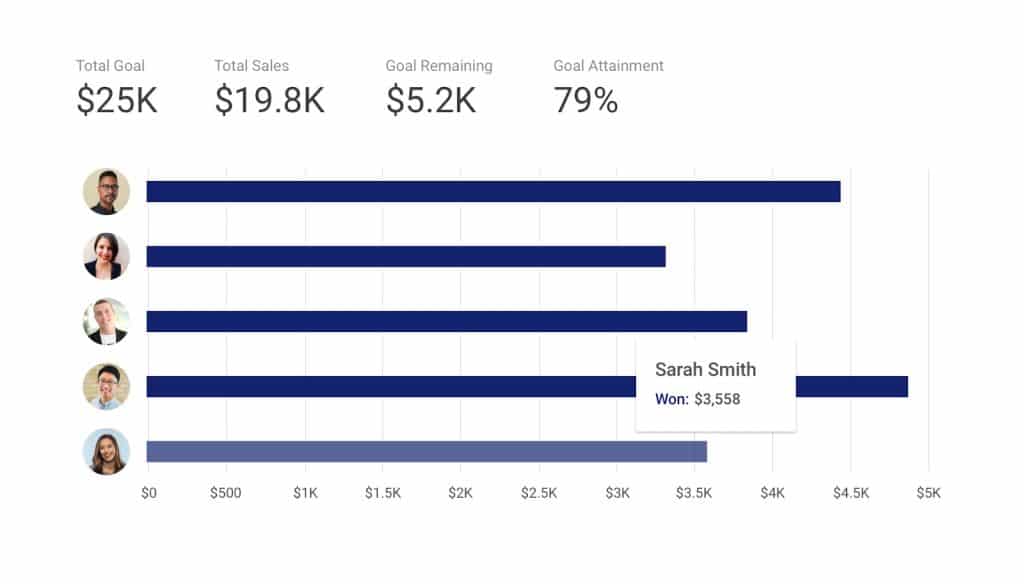 Copper CRM Review Is It Right for Your Business?