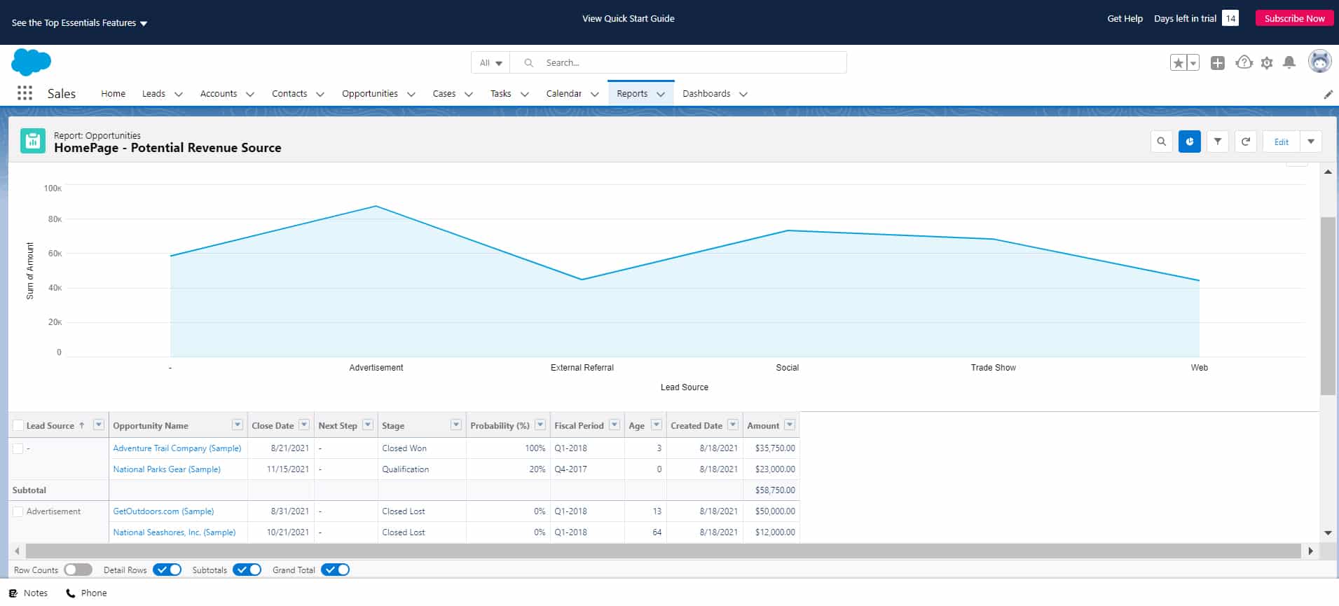 Screenshot of Salesforce visual report