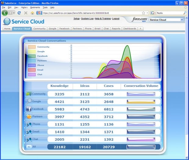 Screenshot of early version of the Service Cloud