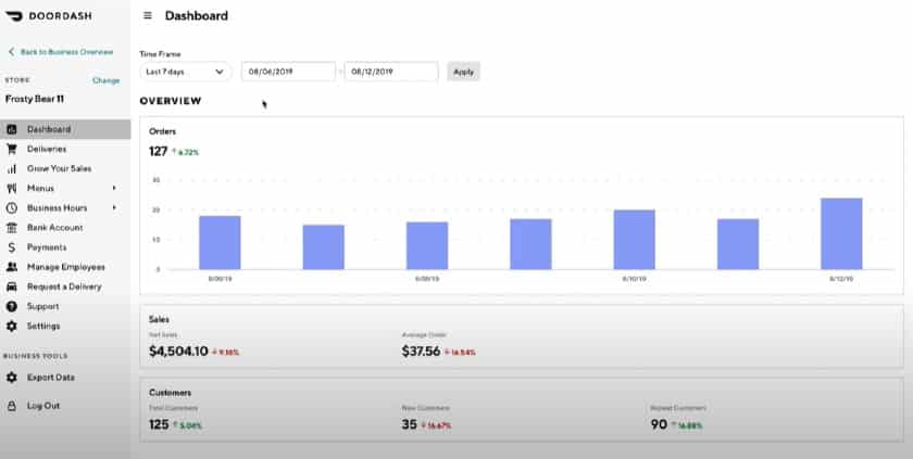 Screenshot of Doordash Dashboard Detailed