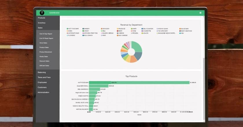 Screenshot of IT Retail Report Dashboard