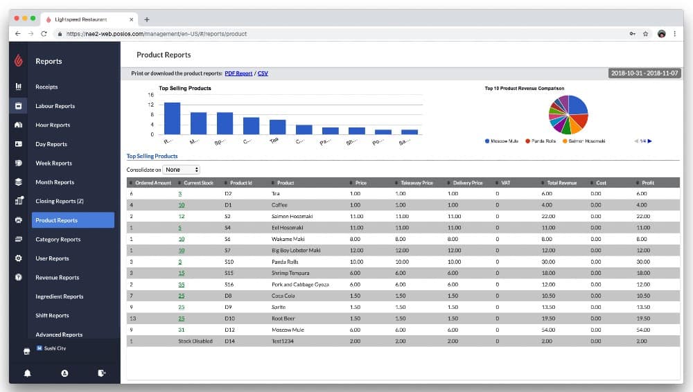 Screenshot of Lightspeed Pull Product Data Reports in Real Time