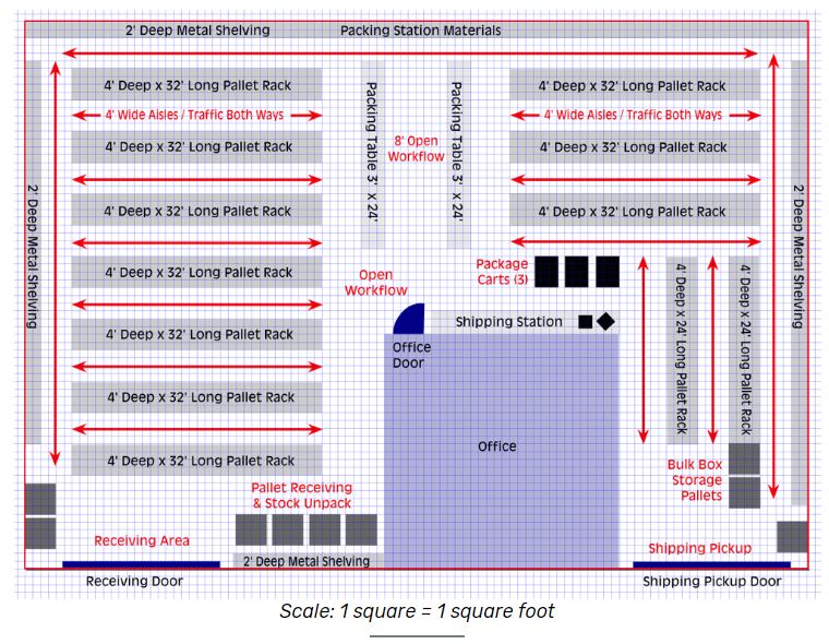 Screenshot of example of a Completed Warehouse Design Layout