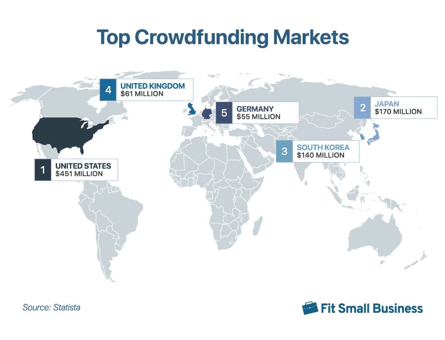 Infographic of top crowdfunding markets.