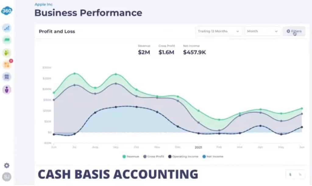 Screenshot of Bookkeeper360's app that shows a Profit & Loss graph.