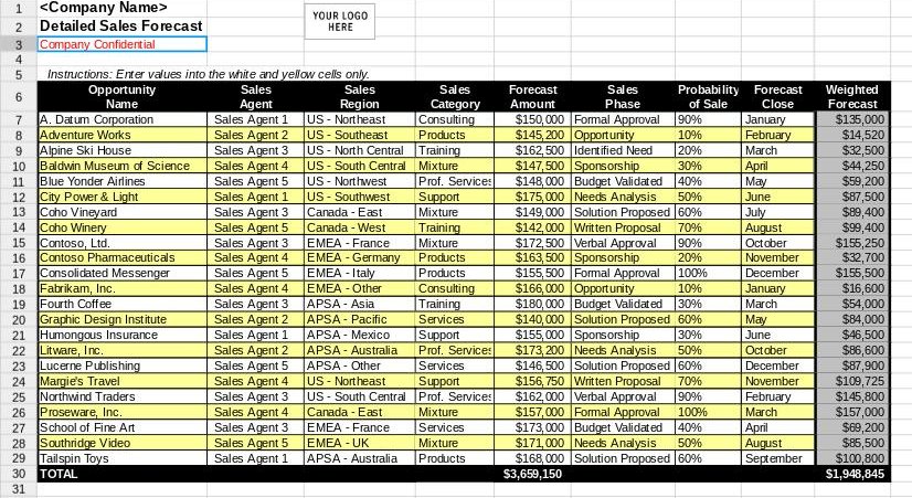 One-Year Opportunity-Based Sales Forecast Template