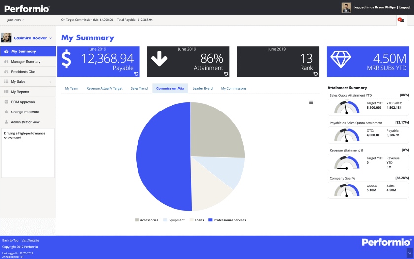 Performio agent summary dashboard