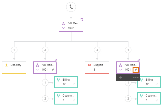RingCentral Visual IVR Editor phone tree diagram sample