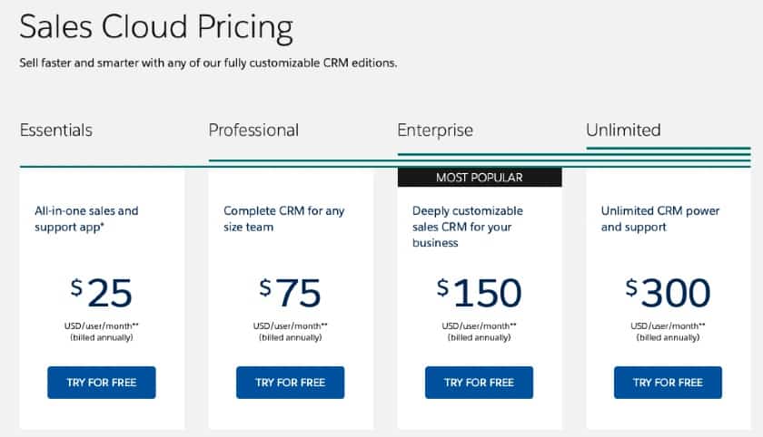 Salesforce Sales Cloud pricing model