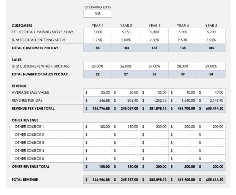 Smartsheet Retail-Style Forecasting Template