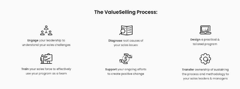 The ValueSelling Process