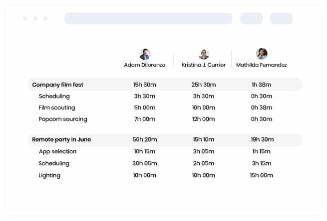 Screenshot of TimeCamp view people reports by tasks