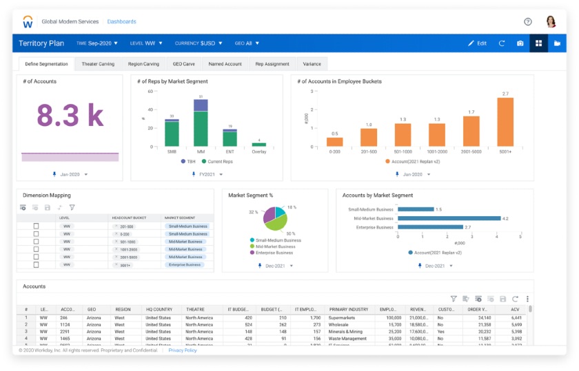 Workday user territory management dashboard